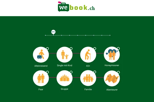 webook.ch Destination Klickstrecke